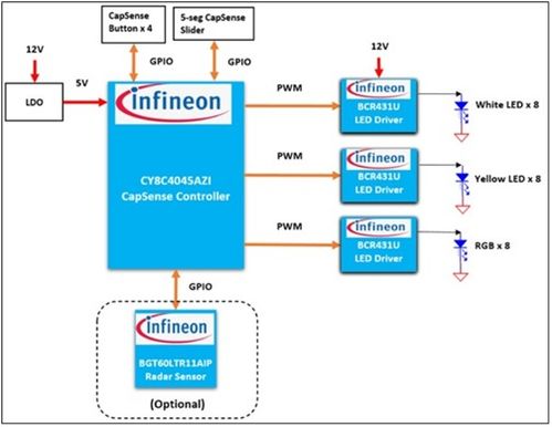 智能照明优选,大联大推出基于infineon产品的触控运动传感器台灯方案