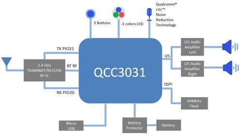 大联大诠鼎集团推出基于qualcomm产品的tws蓝牙音箱设计解决方案